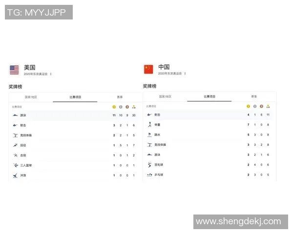 北京足球队强势领跑城市联赛积分榜以99分稳居第一