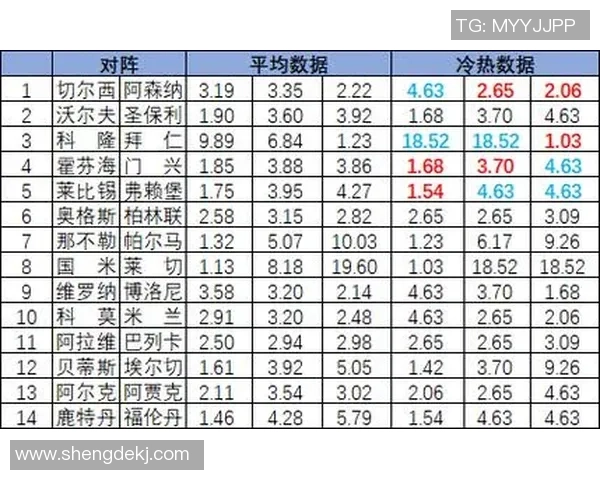 深入解析足球冷热指数的分析方法与实战应用技巧